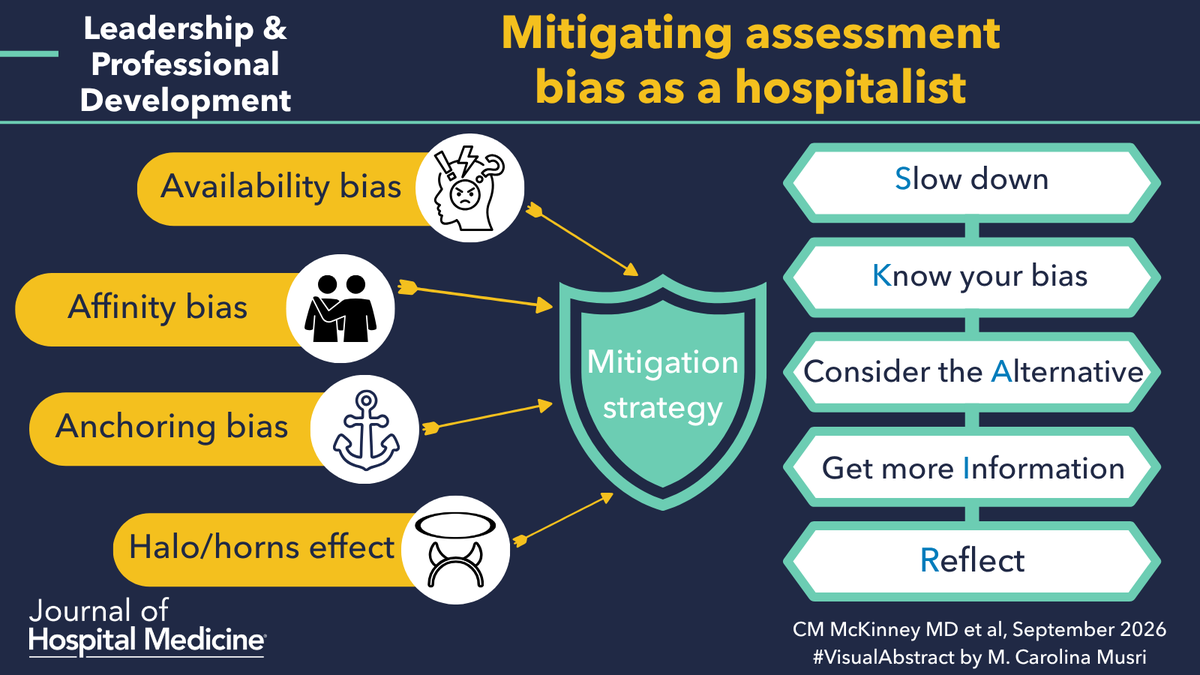 JHospMedicine's tweet photo. Two trainees. Same performance. Different evaluations.
Sometimes the difference isn’t the trainee. It’s our bias.

🔗: https://t.co/Rcaz50L86i
✍️: Christina M. McKinney MD
🖼️: #VisualAbstract M. Carolina Musri
#SHM #JHM #MedTwitter #Bias #MedicalTraining https://t.co/krTBrcQExx
