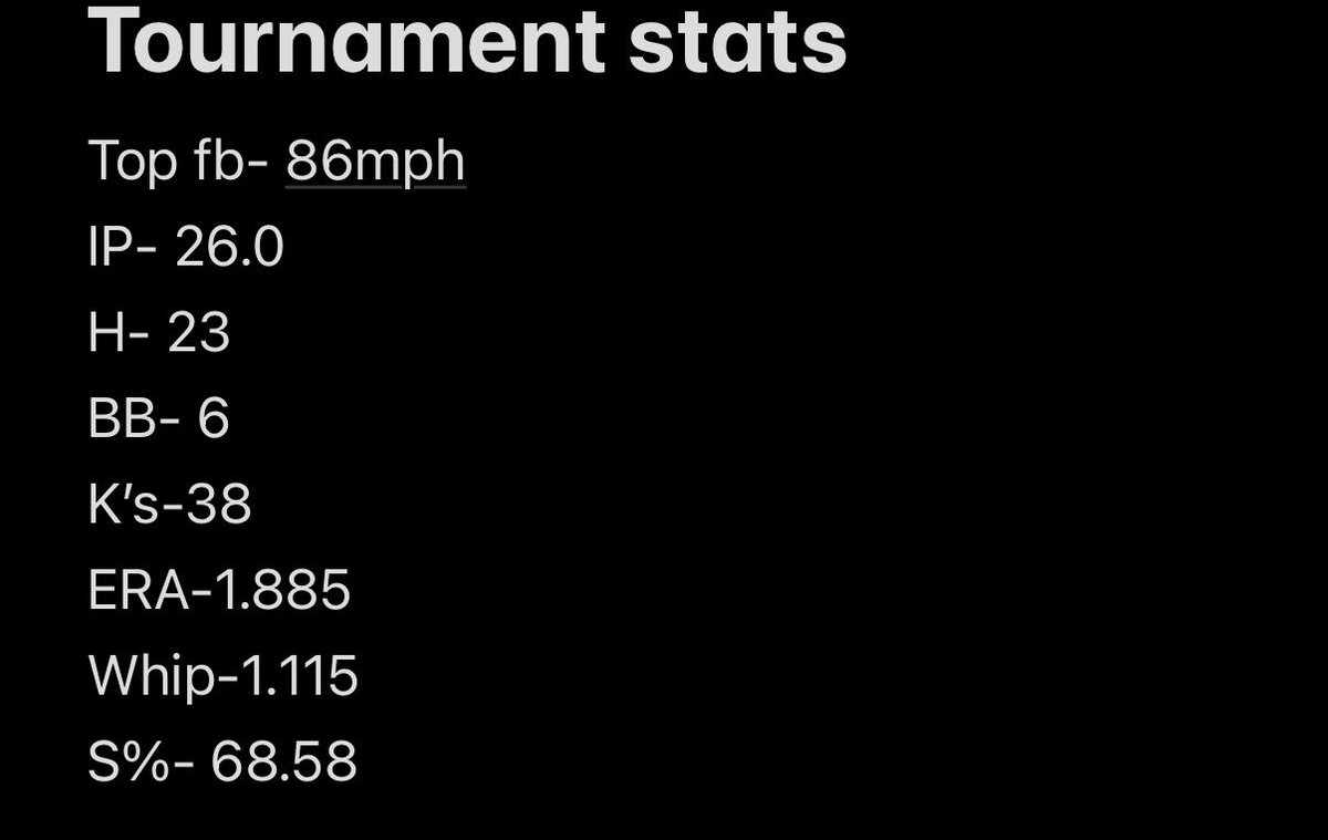 RonanDiaz_3's tweet photo. 85% bullpen today getting ready for the fall season to start this upcoming weekend. Below will put video from the bullpen, my fall schedule, and summer stats. @ESProspects @DecaturBasebal1 @TitansBsb @drewowens_ https://t.co/2R5E4j6yqg