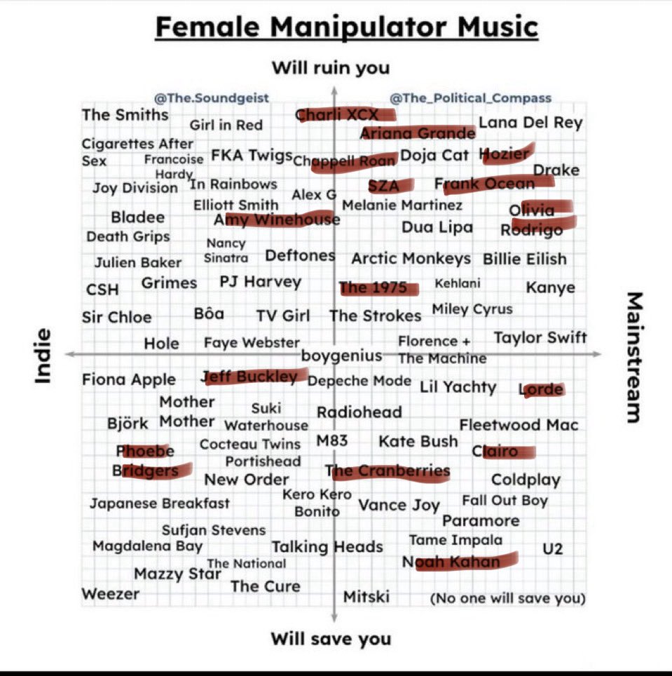 luckynswt's tweet photo. a lot of the artists on here i only listen to in 2021-2023 😭😭 https://t.co/BD3JfUufyw