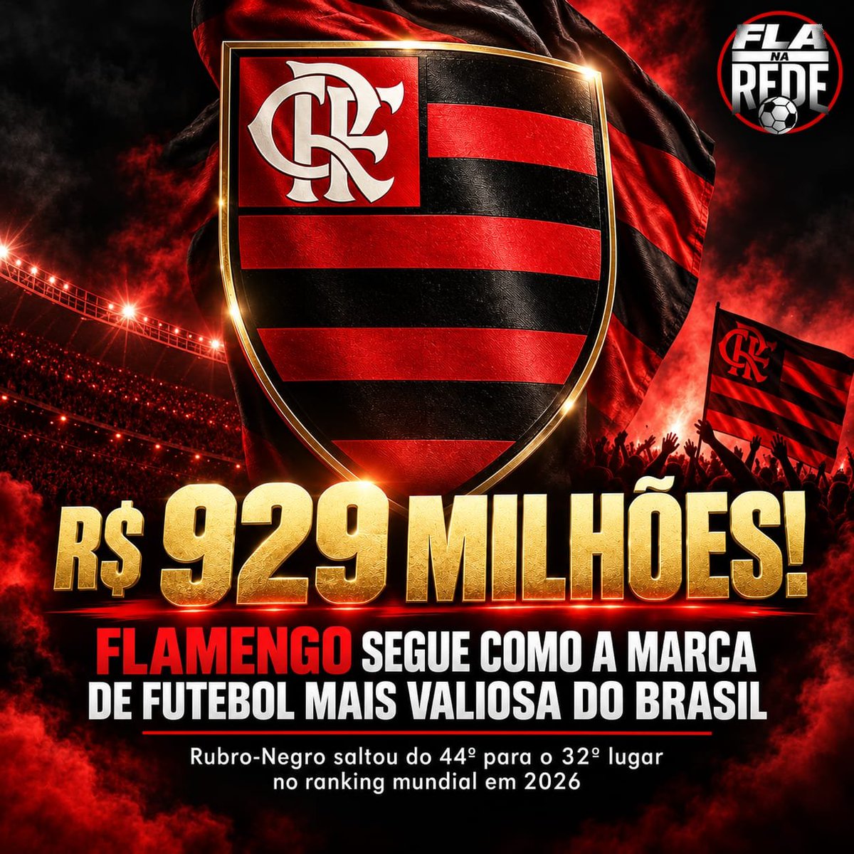 FlanaRedeof's tweet photo. 💰🔴⚫ O FLAMENGO SEGUE GIGANTE DENTRO E FORA DE CAMPO!

A marca do Mengão foi avaliada em cerca de R$ 929 milhões e continua sendo a marca de futebol mais valiosa do Brasil.

#Flamengo #Mengão #FlaNaRede #CRF #NaçãoRubroNegra #Futebol #BrandFinance #FlamengoSempre https://t.co/pfLTTAepNm
