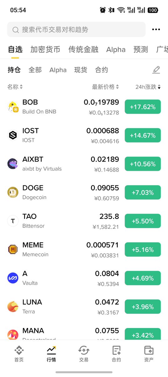 huntage668's tweet photo. 终于山寨币可以不看btc，自己争气一点点 https://t.co/qxrVdWkbSc