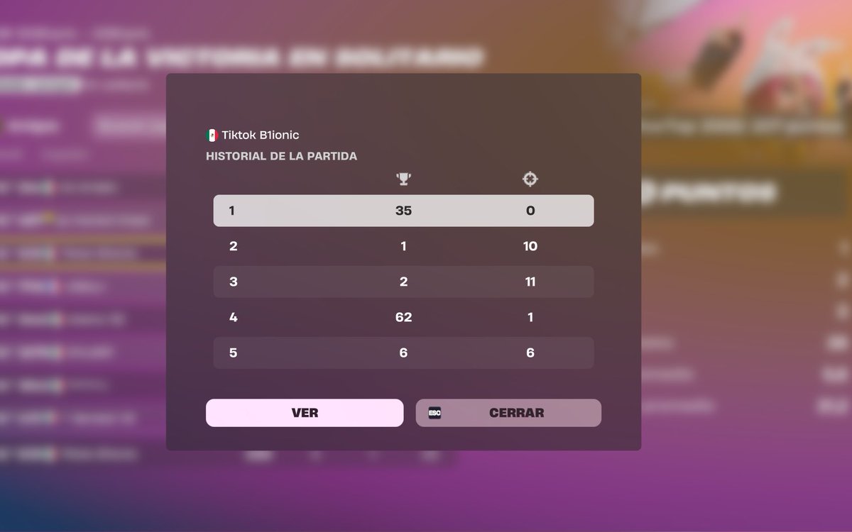 bioniccheetah28's tweet photo. Qual/ 230 punts #Fortniteㅤㅤ #fortnitecompetitivo https://t.co/0ZBjJG5UtR
