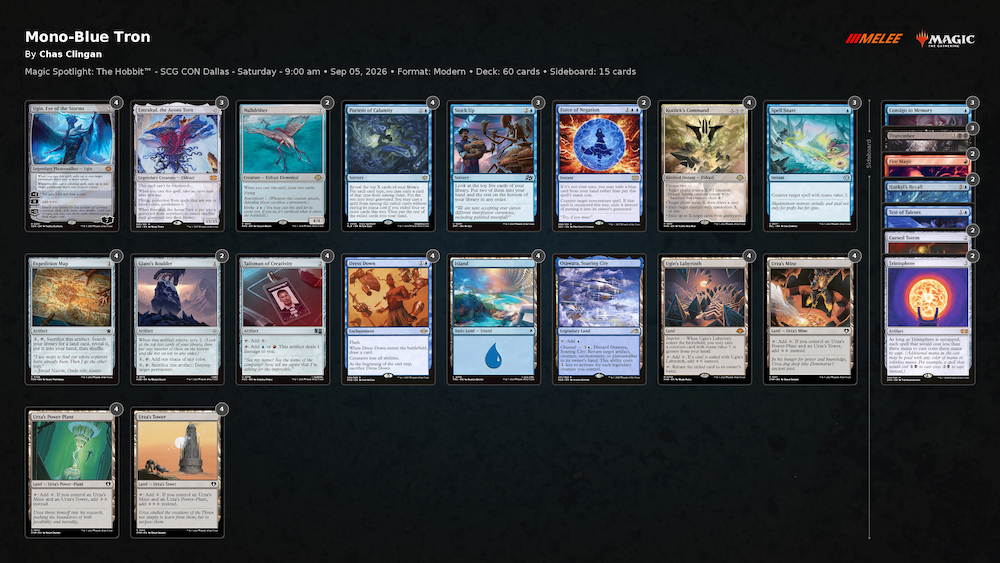 PlayMTG's tweet photo. Meet 10 years of dedication to Mono-Blue Tron. Chas Clingan has been a master of the archetype dating back to the days of looping Mindslaver with Academy Ruins, and he's up to 6-1 at #SpotlightTheHobbit playing the brew this weekend! https://t.co/3dmbimHsih