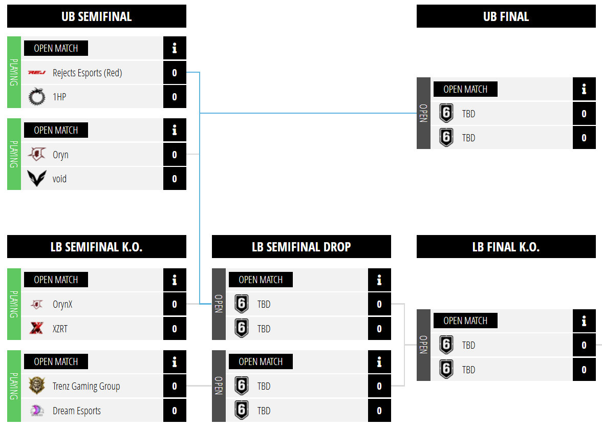 RejectsNA's tweet photo. DAY 2 | 8 TEAMS REMAIN. 🔥

The Rejects Esports September Cup is heading into the final stretch.

Tomorrow, only 4 teams will remain standing.

Who are your picks to make it all the way to the GRAND FINAL? 👀

🏆 $320 on the line
🎮 Top 4 BO3
🔥 Grand Final BO5

Drop your predictions below. ⬇️
Who’s making the Grand Final?

#RejectsEsports #R6Siege #RainbowSixSiege #SeptemberCup #R6Esports