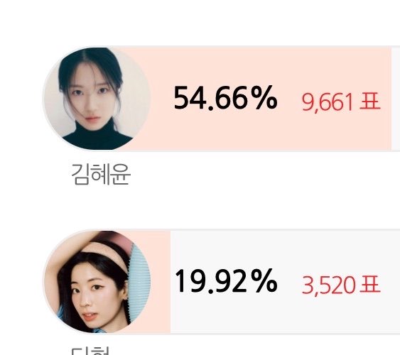 dahmohearts's tweet photo. media attention for dahyun's AAA award nomination could definitely be better. we were so close last time but didn’t win it for her. pls go vote for dahyun and let’s secure this award for her hard work. she does everything for us, let’s return the favor🤍 #DAHYUN #TWICE https://t.co/qVfJ8dszYG
