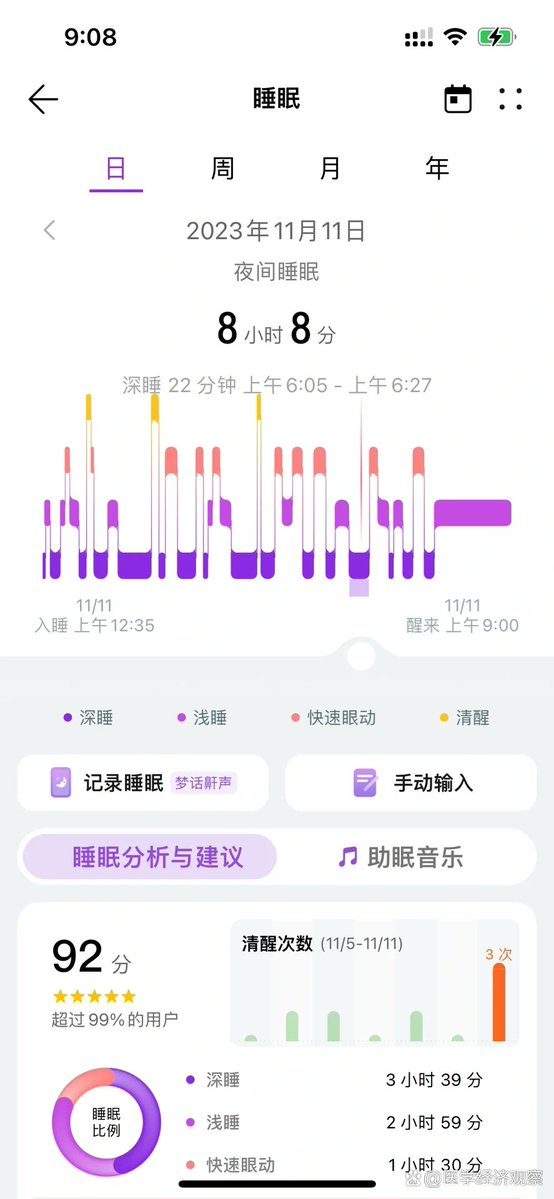 viniciocuenca1's tweet photo. Tired of pulling all-nighters Start this tiny shift: sleep 30 mins earlier for 3 days, then adjust your wake-up time to match. Small steps = big energy gains! https://t.co/l6dSqwx9EK
