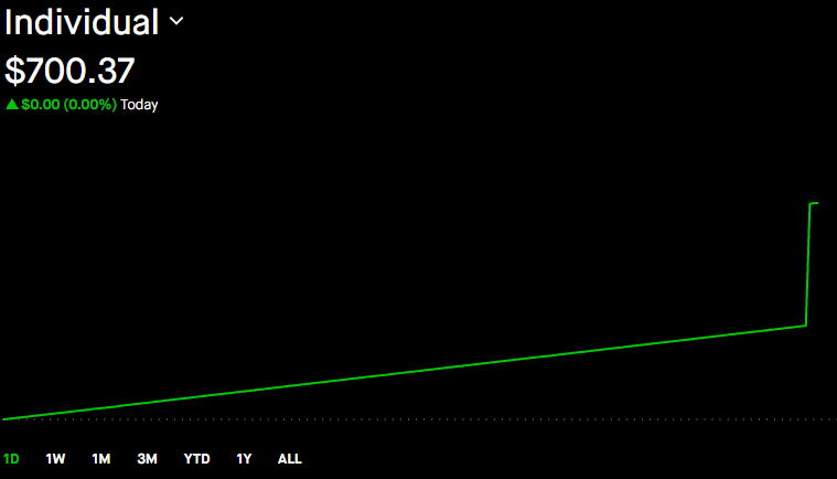 Krxzy110's tweet photo. Saturday, 9/5/2026 - Entry #1

Starting port is $700.37

Trades taken = 0

Total P/L = $0 https://t.co/P1jhXij407