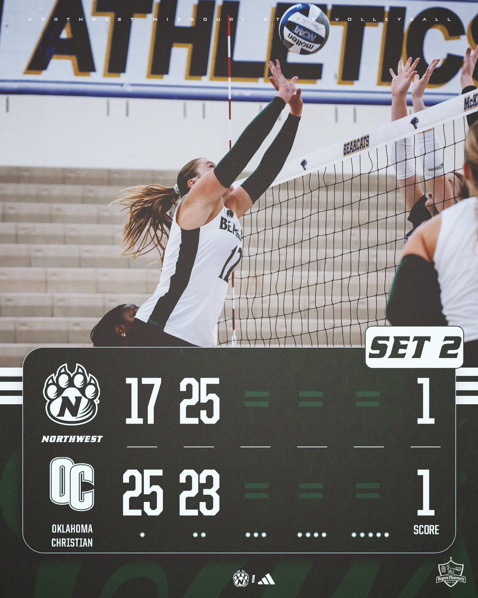 NWBearcatVB's tweet photo. The ’𝓒𝓪𝓽𝓼 take Set 2!

#OABAAB https://t.co/skjST6Slpm