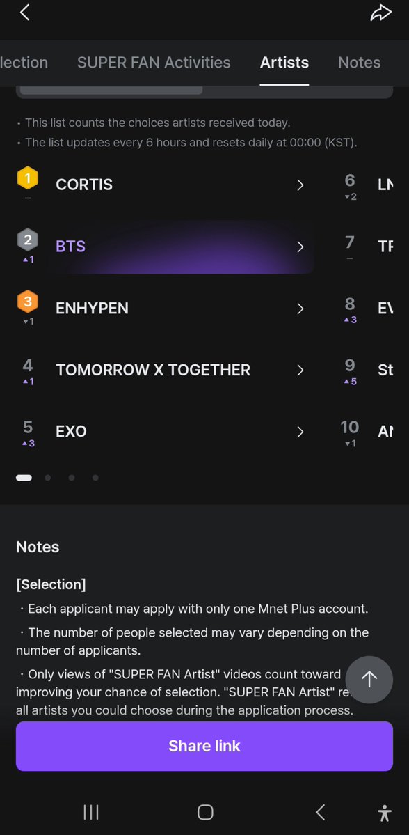 moociimociiluvv's tweet photo. Mowning 

Update setelah 6 jam ( 04.00 wib) 

Posisi #2 dan malam ini udah end ya
Jangan lupa apply dulu share link serta tonton mv 🫶

https://t.co/iFudybyizo https://t.co/BHJuTZVvJT