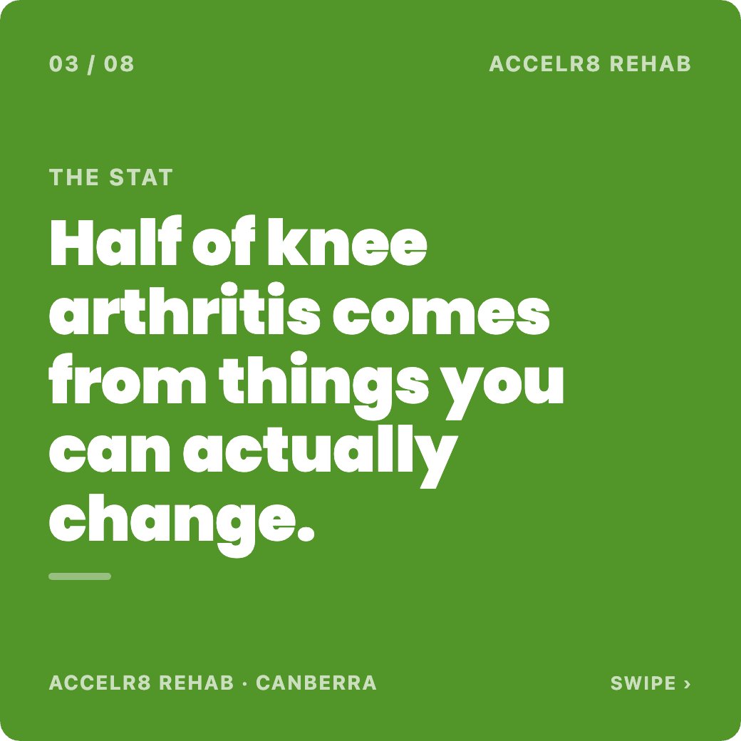 Dannyos's tweet photo. Told to rest your sore knee? That is often the wrong advice. About half of knee arthritis comes from weight, an old injury and not moving enough. The evidence says exercise first, not rest. That is what Move with Strength is built for. DM if this is your knee. 🦵 #Accelr8Rehab https://t.co/N2DPwFjB9L