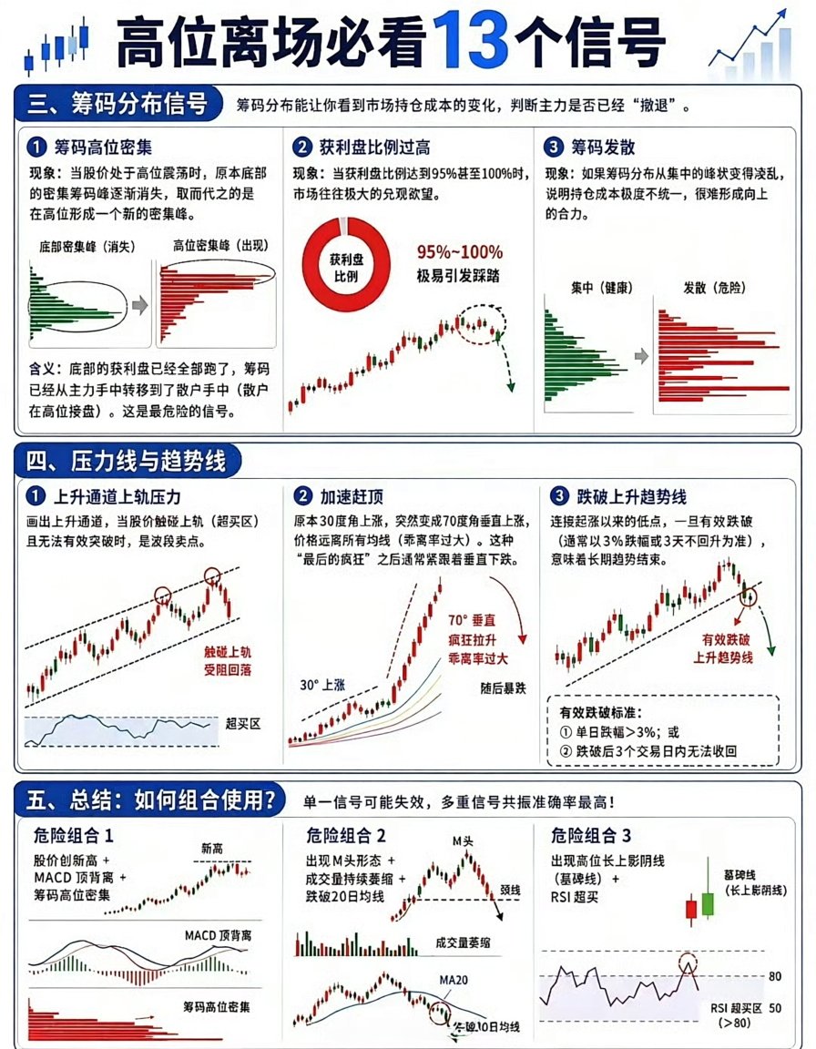 🇨🇳 大策复盘 的图片 2