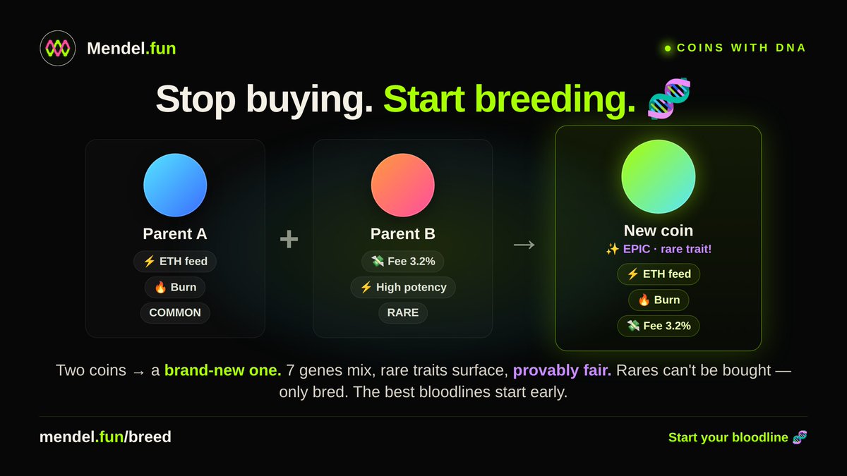 Mendelfun's tweet photo. why breed 🧬📈
→ you’re not buying the next coin. you’re creating it from genes you already hold.
→ rare traits only exist through breeding. can’t buy them. can’t fake them.
→ provably fair: outcome fixed by a block that hasn’t happened yet. no dev switch, no rug on the roll.
→ every child is a new coin to launch, trade, and breed again.
the earliest bloodlines compound. start breeding → https://t.co/UmHHLoDnZC