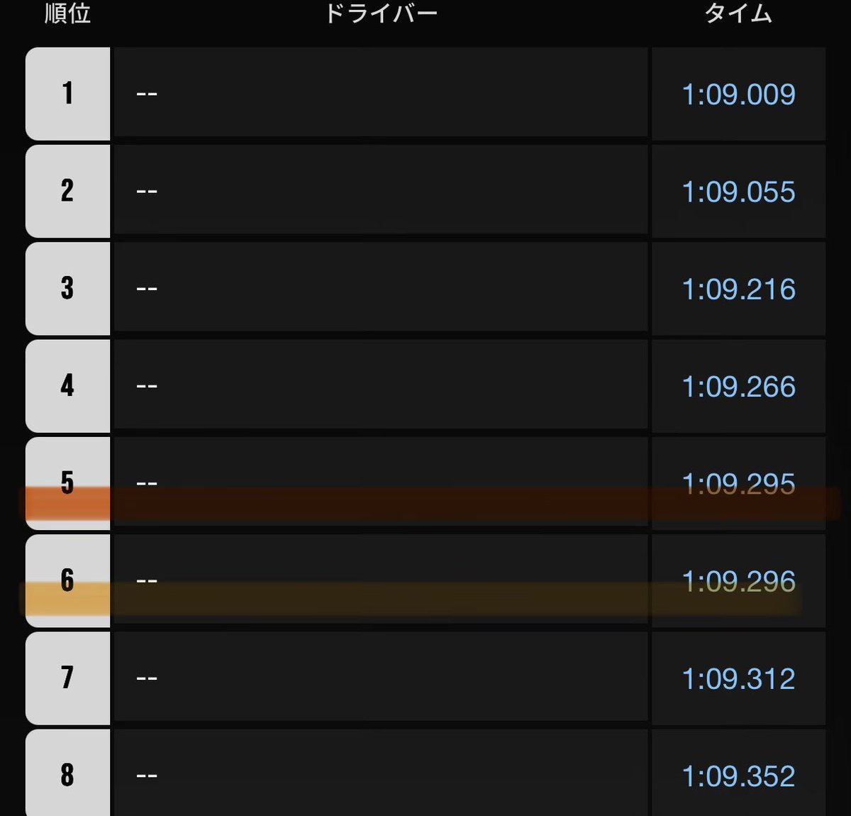 hiratake's tweet photo. 我が県の（U-18の）枠は5位まで。1000分の1届かないか....。チビ助よ、それでもすごいよ。 #GT7 #全国都道府県対抗eスポーツ選手権2026 https://t.co/5u7K4J4x5L