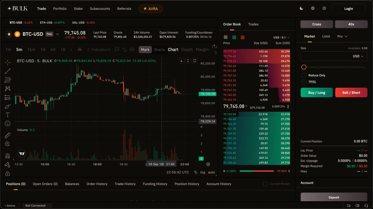 matteoonchain's tweet photo. @bulktrade I don't get why ALL this perps look fucking the same , just Tokensless, vibecodeded "on chain DeFI" apps whatever, competing with 100 another look-a-like DEX perp with no USP whatsoever https://t.co/8RSrXTbpeX