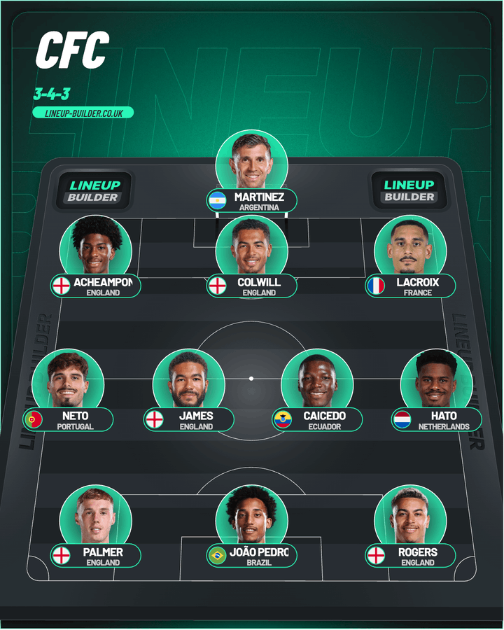 CFCALEX22's tweet photo. This is the only lineup for the game vs Arsenal. https://t.co/qSzNeYOtKg