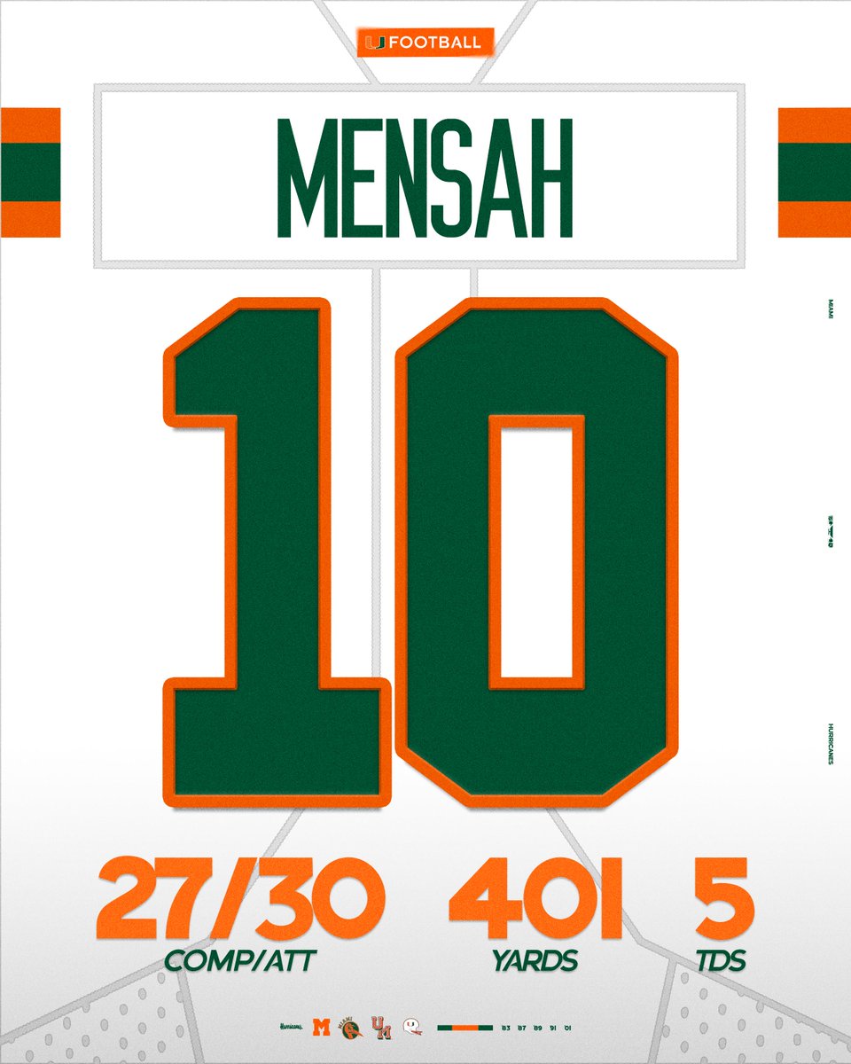 CanesFootball's tweet photo. Have a day, Hurricanes! 💪 https://t.co/Peg7LV5Vd6