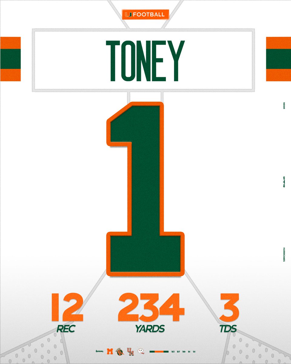 CanesFootball's tweet photo. Have a day, Hurricanes! 💪 https://t.co/Peg7LV5Vd6