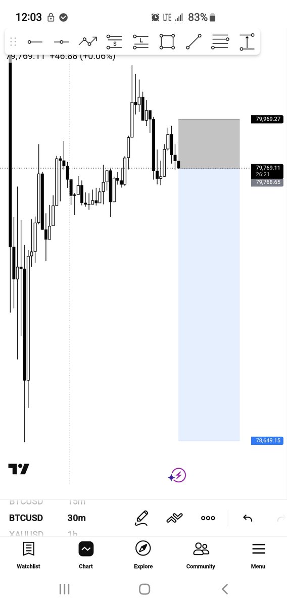 AlbabForex's tweet photo. @kingstonpips @probernard_02 @tonysnip3r @toni__iyke @Fznation01 @onlyonedona_1 @OnlyLuso @Danieltrades @iamthatkidnuel @iampiercer @DivineUiX 🙄🙄🙄 https://t.co/7yWhLimE9t