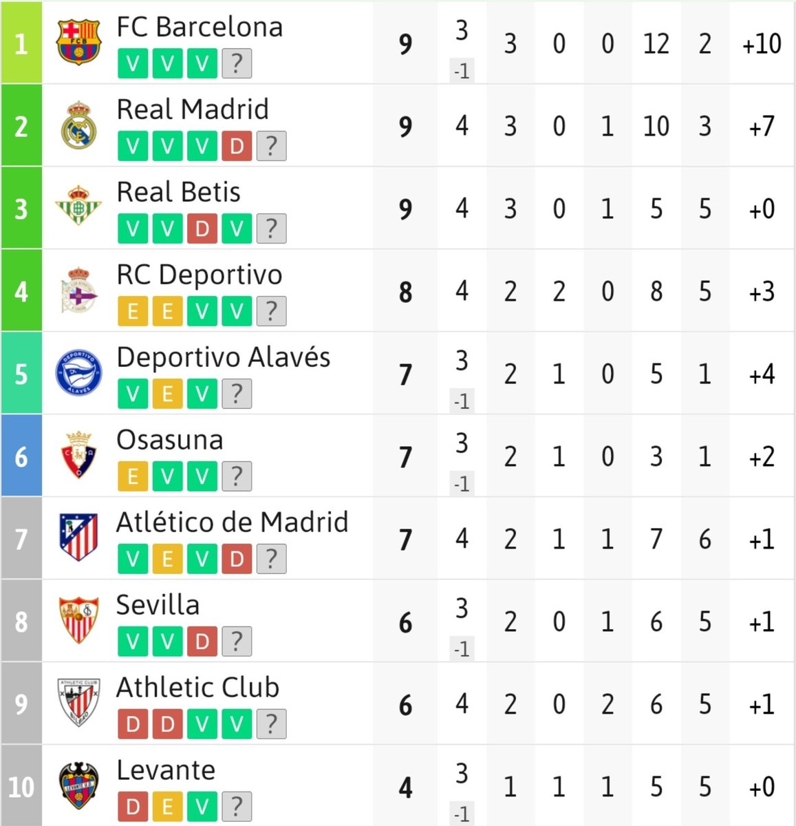 lolo27rcd's tweet photo. Para los que deambulamos por Segunda B pendientes de marcadores ajenos con un descenso a cuarta división en juego. Para los que pagamos Footters religiosamente queriéndonos matar después. Para los que catamos Villaviciosa o Matapiñonera.

Para todos los que jamás abandonamos: https://t.co/bSo6olWDhS