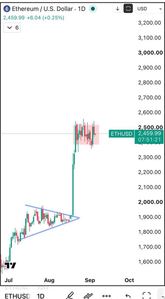 mrotrading1's tweet photo. $BTC $ETH  
The next leg up is coming soon. https://t.co/8tzDFvfFmP
