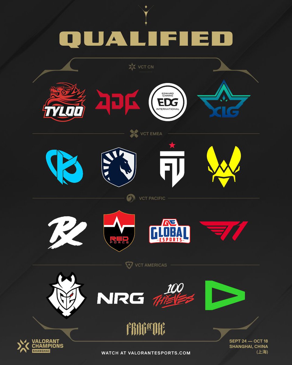 ValorantEsports's tweet photo. Your 16 #VALORANTChampions Shanghai teams are officially LOCKED IN! https://t.co/ZoOYDM5viJ