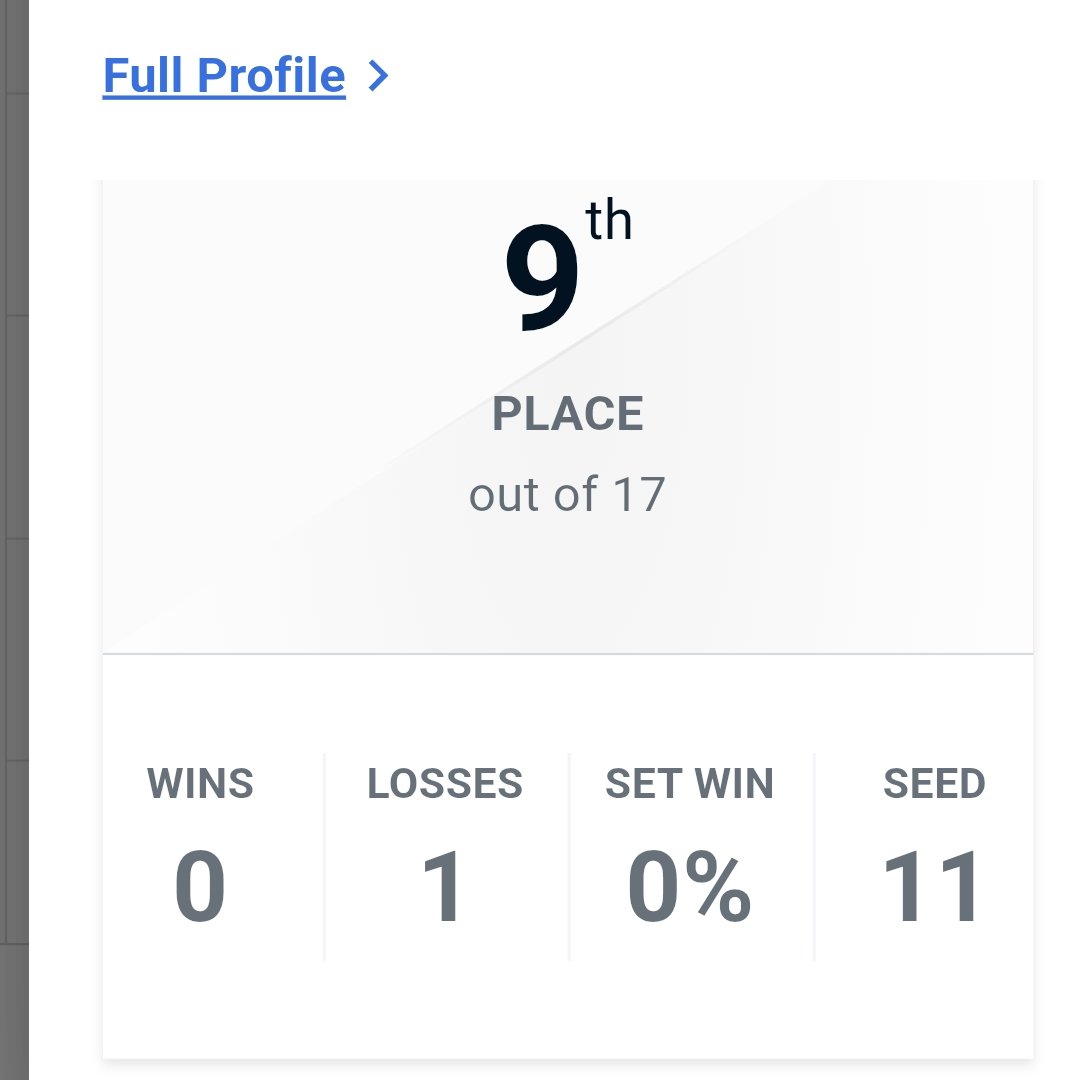 seua_lin's tweet photo. I won SACANIME SF6!!! and lost round 1 in GGST. That averages out to doing well I think. Single elim brackets are stressful https://t.co/9z2fcIm555