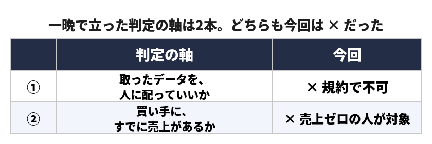 igarashi_dev tweet picture