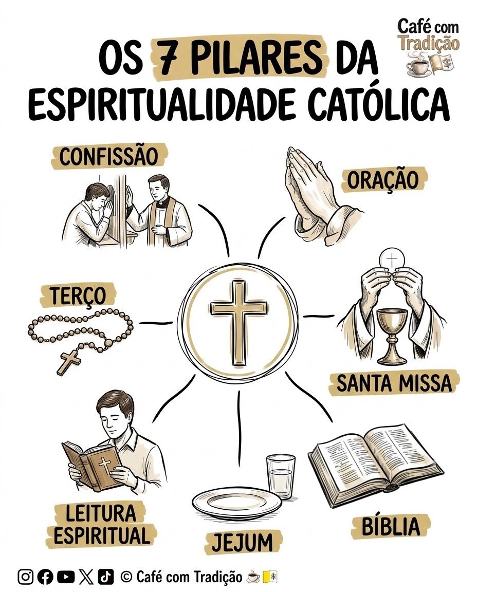 cafecomtradicao's tweet photo. Os 7 pilares da espiritualidade católica https://t.co/KSQ11k3wlz