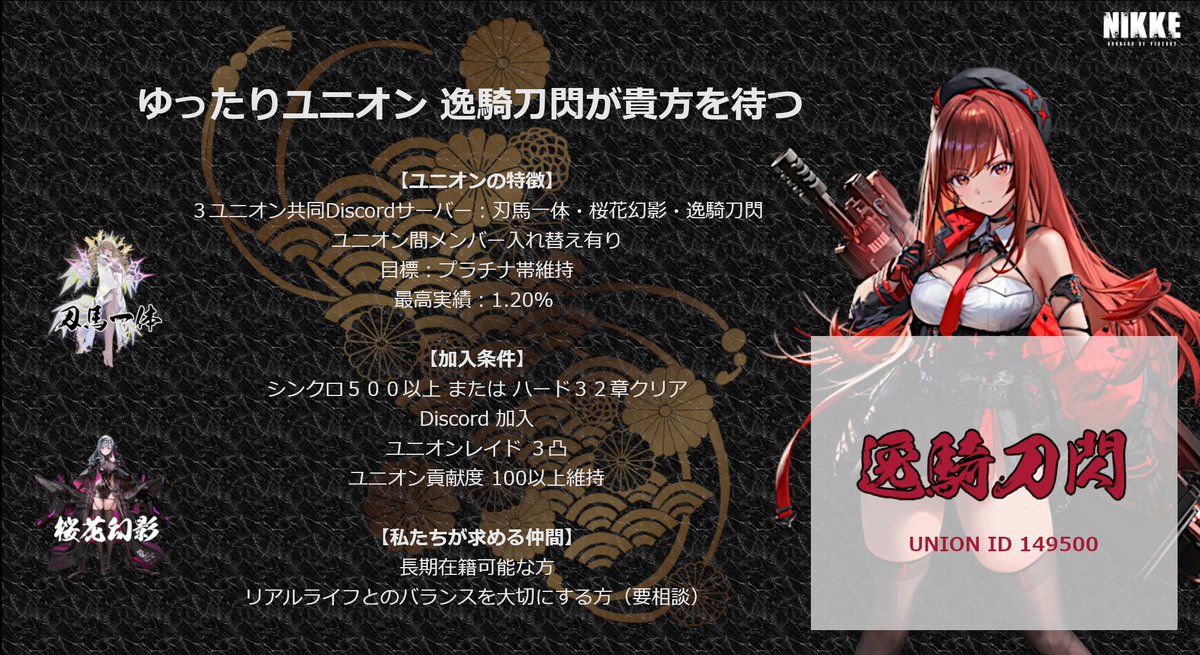 eTp4EcNZKKM5zxt's tweet photo. さっそくですが
逸騎刀閃でメンバー募集します！
ゆったりユニオンですが
ユニオンレイドで
３凸できる方を募集です！
よろしくお願いします🙇‍♂️
#NIKKE 
#NIKKEユニオンメンバー募集 https://t.co/zicESQTjdn