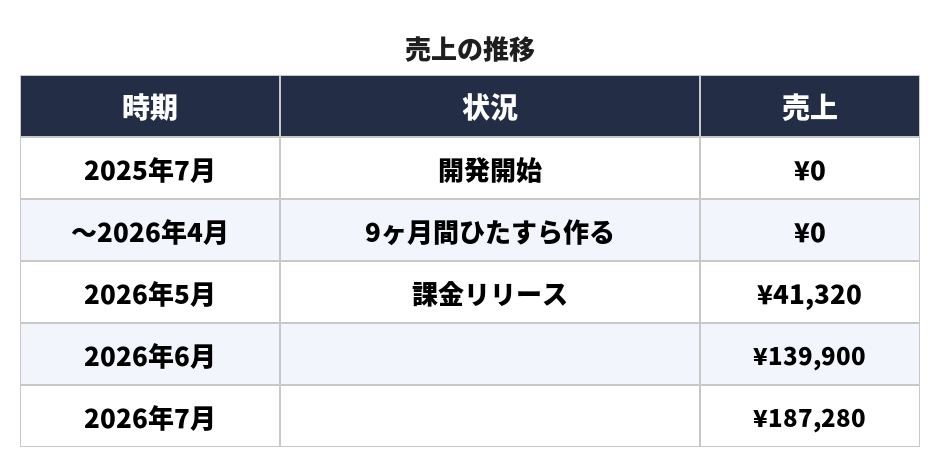 igarashi_dev tweet picture