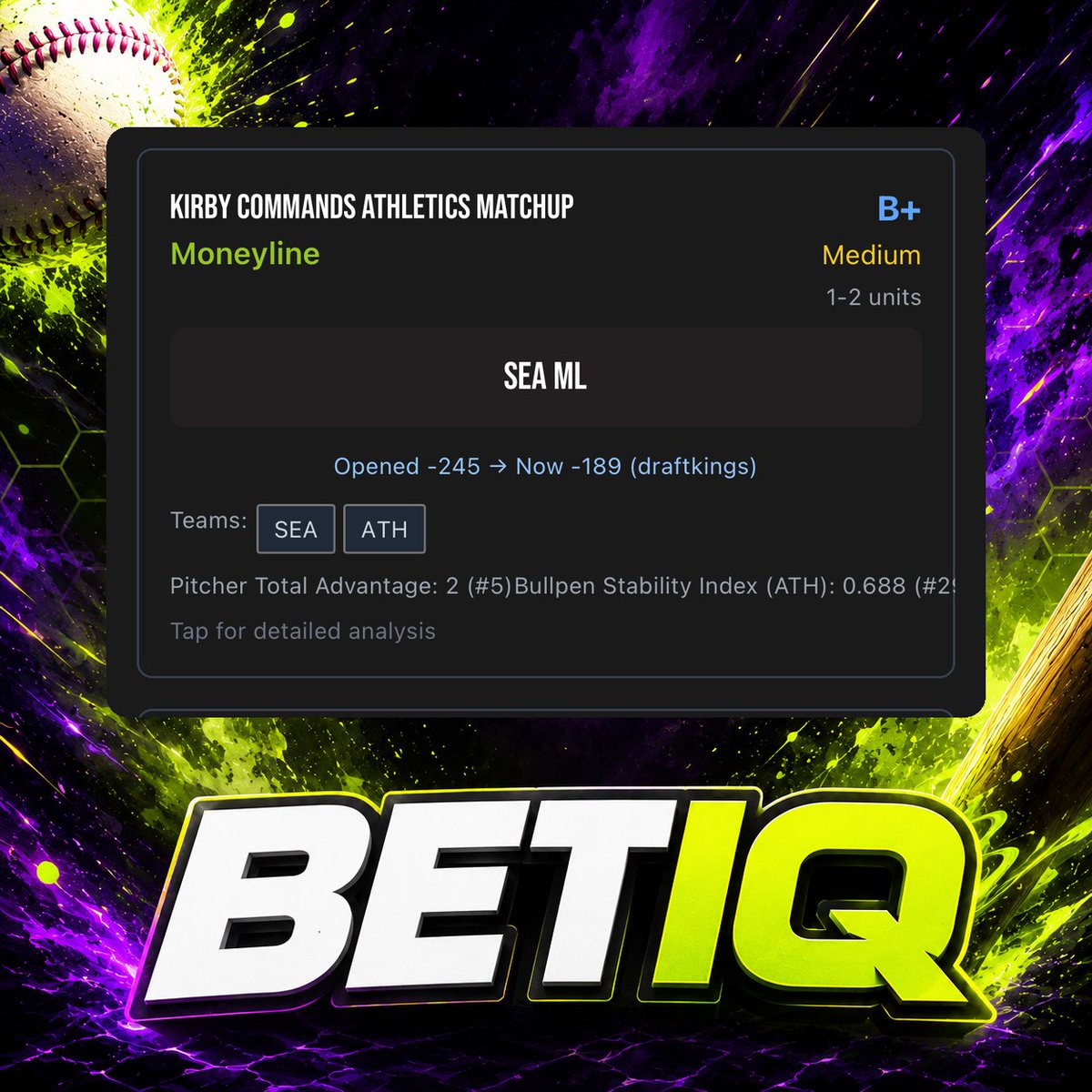 BetIQapp's tweet photo. BET IQ Smart Slate 🧠
Top lean: Mariners Moneyline · Kirby vs A's pitching mismatch

• George Kirby has a +2.0 pitching advantage over Jeffrey Springs and is expected to go 6+ innings. Spring's side projects just 4.4 IP; that gap forces the A's to lean on their bullpen early.

• Seattle's bullpen is one of the best in baseball (BSI 0.855, #5). Oakland's is near the bottom (BSI 0.688, #29). Meaning late-game advantage: Seattle.

Don't bet blind. 
Get the full graded slate before first pitch 👇
https://t.co/qF9iF5VusX
