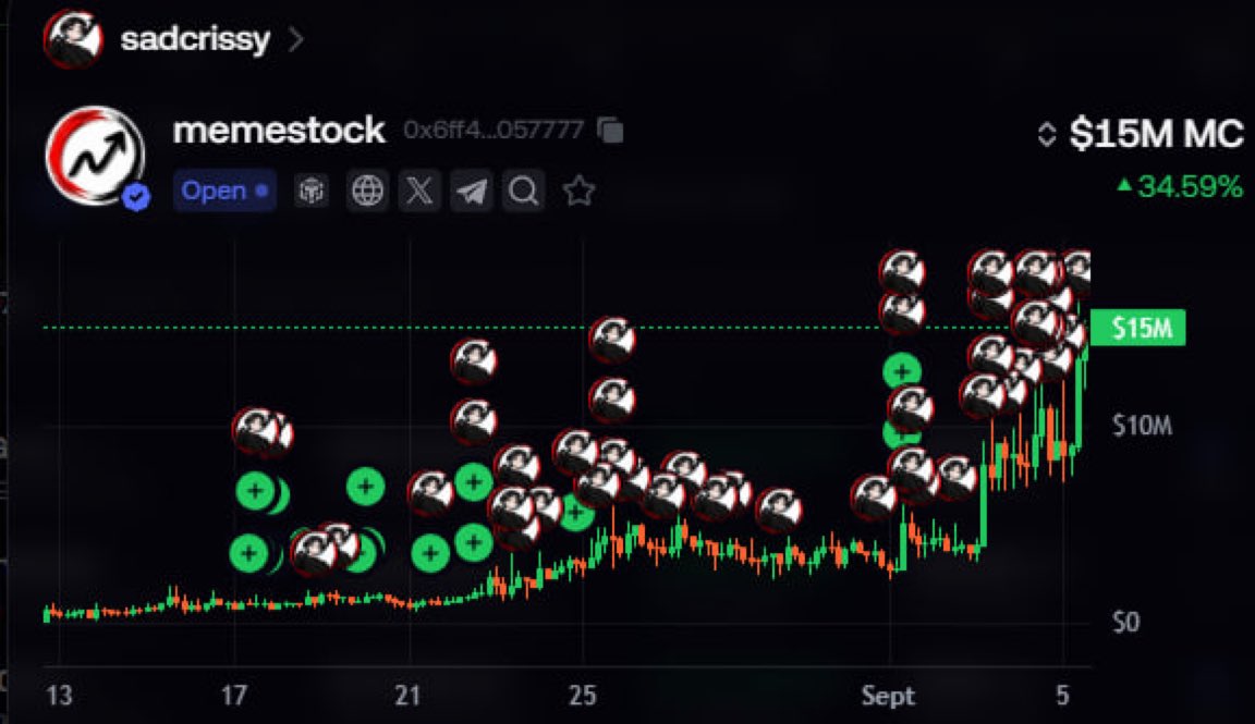 sadcrisy's tweet photo. I forgot how much fun it is to seriously bagwork a good coin with 100m+ potential 

it's $memestock szn mfs !

SELLING MY COINS ON BINANCE https://t.co/GgzkuQz5gu