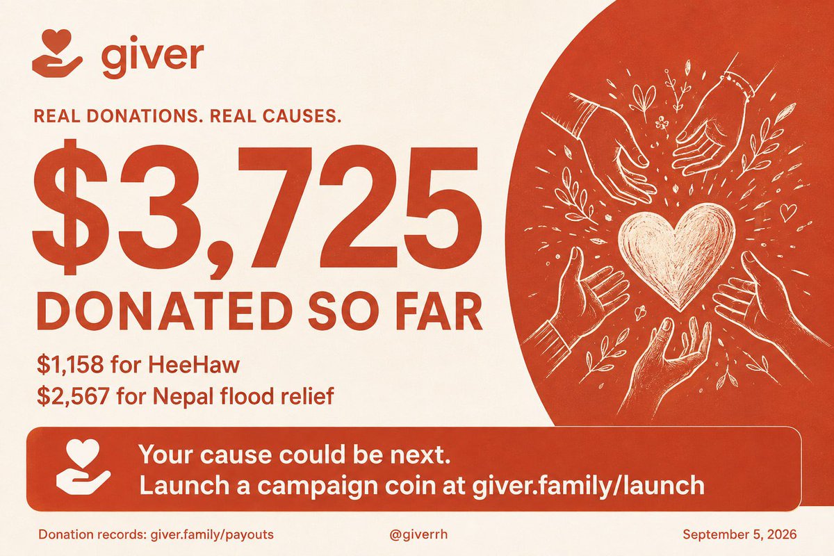 GiverRH's tweet photo. Real donations. Real causes.

$3,725 donated so far on Giver
🐴 $1,158 for HeeHaw
🌊 $2,567 for Nepal flood relief

Your cause could be next. Launch a campaign coin → https://t.co/zK88EWKwrl https://t.co/gSm8gL7Ogk