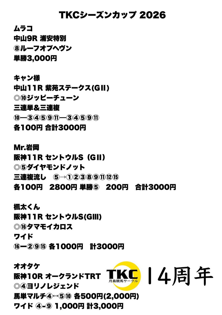 keiba_tkc's tweet photo. 月島競馬サークル🌙                        

TKCシーズンカップ2026 第32節！  

日曜日の特別競走(※レース名が付いてるレース)から自信のあるレースを選択しております。                          

#月島競馬サークル https://t.co/SIXr1ZbbDh