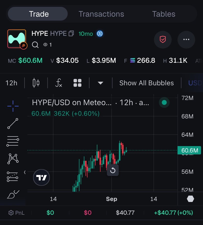 AlanT70's tweet photo. $40 in HYPE just from holding $purr for 12 hours is low-key crazy

8RNUw4N655VSrZKuhGdywhbSMDTrheguFPfxbpE2NZHQ https://t.co/r9FWIrGuMW