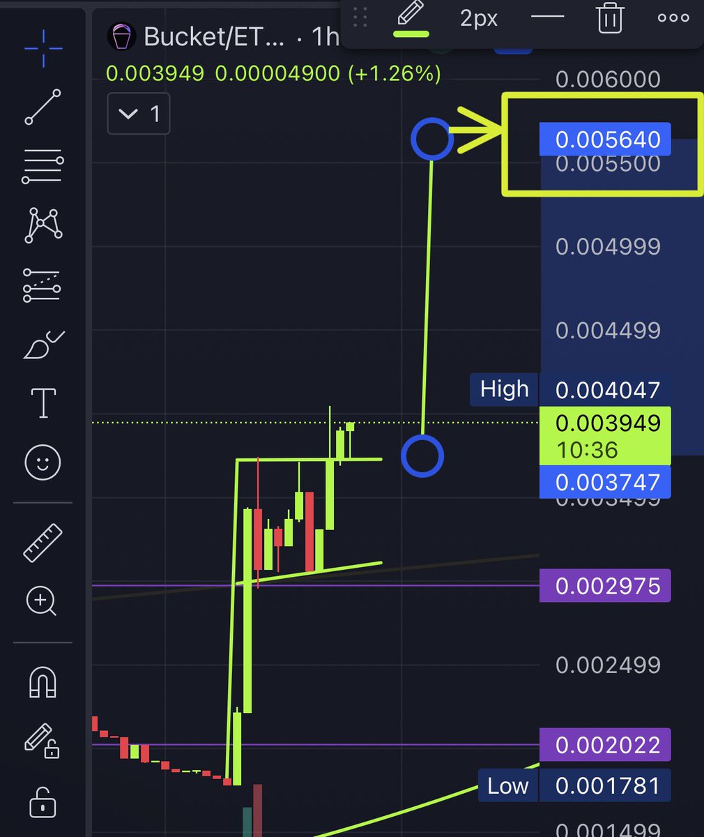 ShillMoBaggins's tweet photo. 🚨🚨🚨 ATTENTION IF YOU HOLD $BUCKET

BULL FLAG ON THE 1 HOUR CHART 

TARGET 🎯 0.005640 FOR A 5.6 MILLION

DOLLAR MKCAP. 

BUCKET IS THE NEXT 100 MILLION DOLLAR RUNNER. 

@RealBucketShop https://t.co/fclk1ubu05