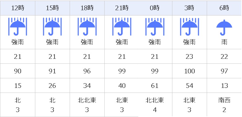 reiado21's tweet photo. ９月なのに寒いとか違和感しかない・・・ 予想降水量１２時間で200mm超えてるじゃん https://t.co/OElSLYVTZ0