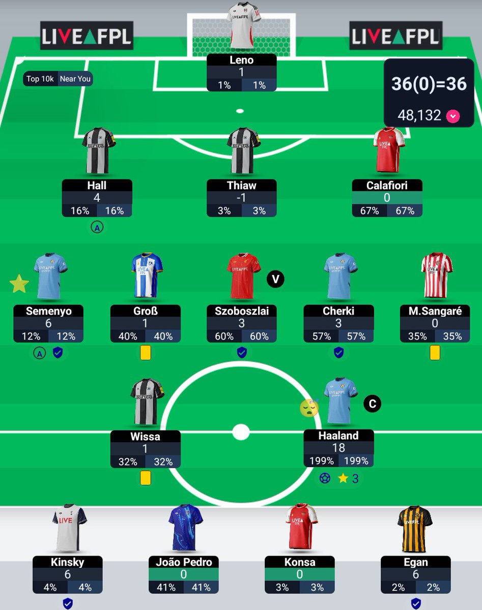 AsahiFPL's tweet photo. So it's going to be one of those gw's then..

#fpl https://t.co/FZEsoH2kuz