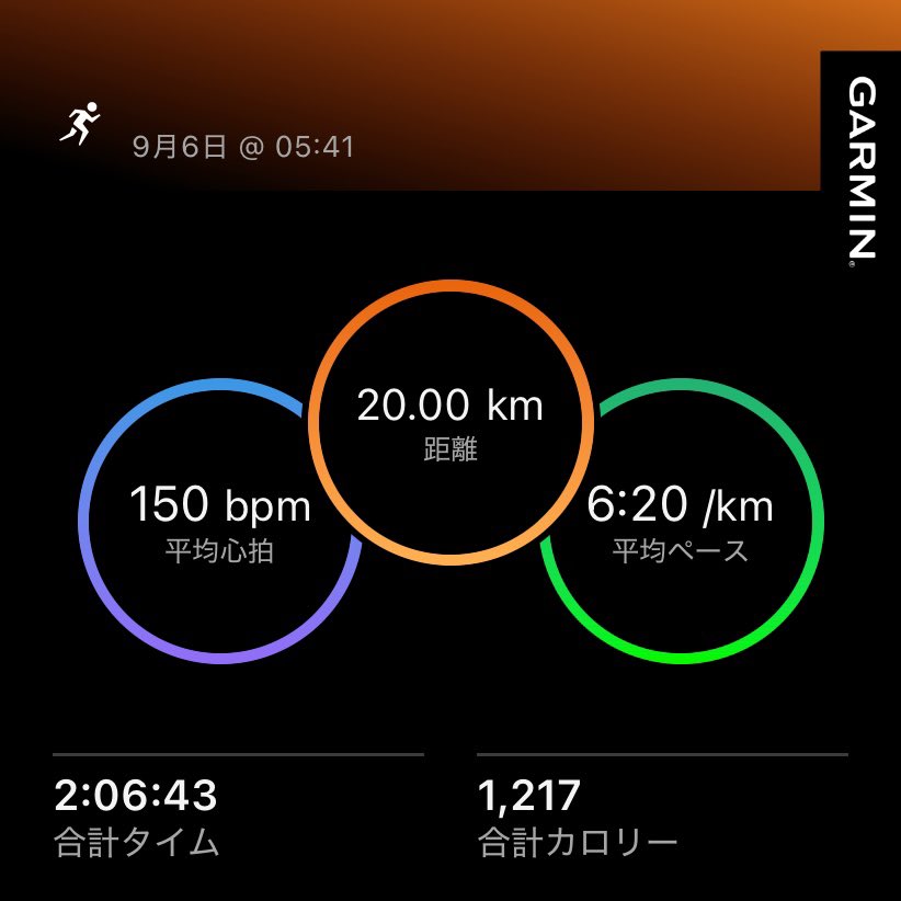 RyuChannelN's tweet photo. 早朝ラン20km。
田沢湖マラソン2週間前ということで、本番を想定してアップダウンのあるコースを選択。
ペースも意識して走ってみたけど、終わってみればもう少し抑えた方が良さそう。
本番前に気づけたのは収穫。とにかくシーズン初戦は完走できればOKだから。
#マラソン全国制覇チャレンジ https://t.co/gIuphQzXP7