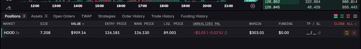 hoodstrategyrh's tweet photo. The first market order has been placed.

Doing the next in a minute.

You can view my account as I add funds onto it, at: https://t.co/LH9QarM72v

Let's send $HOOD @vladtenev https://t.co/f1zLZ2e6tU