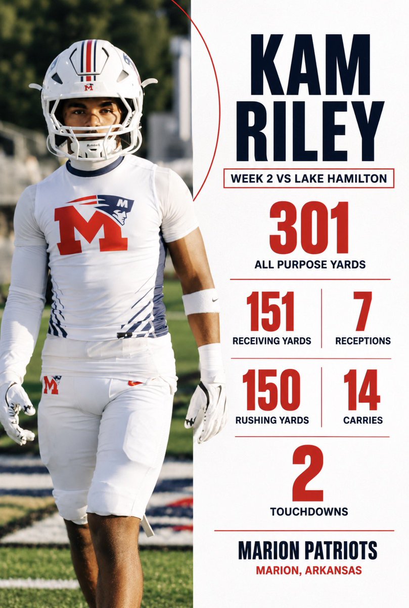 KameronRileyy's tweet photo. Week 2 highlights against Lake Hamilton🔥
-301 All purpose yards
-151 receiving yards, 7 receptions
-150 rushing yards, 14 carries
-2 touchdowns
hudl link:
https://t.co/mRcAH0rT9p

@CoachCLJohnson
@CoachLukeSexton @Zayslidn @CoachVert @kamrobinson_ @DeontaeMitchel3 @By_The_Stars @coachjaysmall @coachriley
@drewswinney5 @brentdearmon @willkennedy1010 @coachspenceobu @coach_indy @PIngram1 @coachcdudley @coachbrig_uab @Alex_Mortensen_