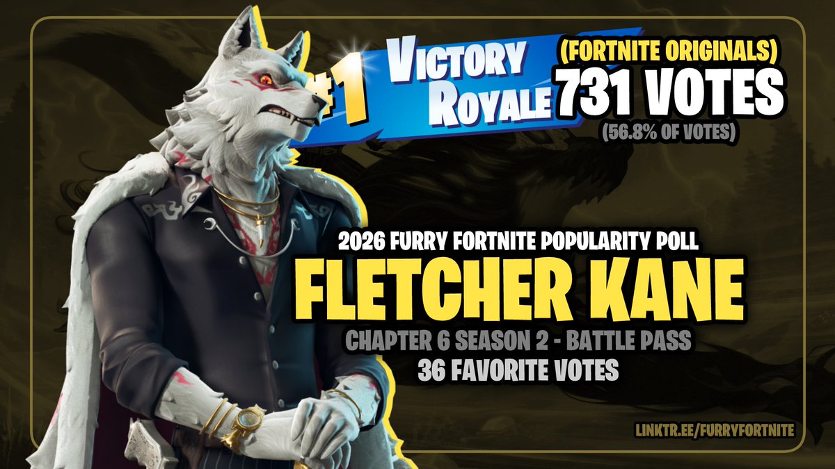 furry_fortnite's tweet photo. 2026 #FurryFortnite Popularity Poll

THE MOST LIKED SKIN!

#1 Fletcher Kane with 731 Votes! (+36 Favorites) https://t.co/ocxQuNYnEM