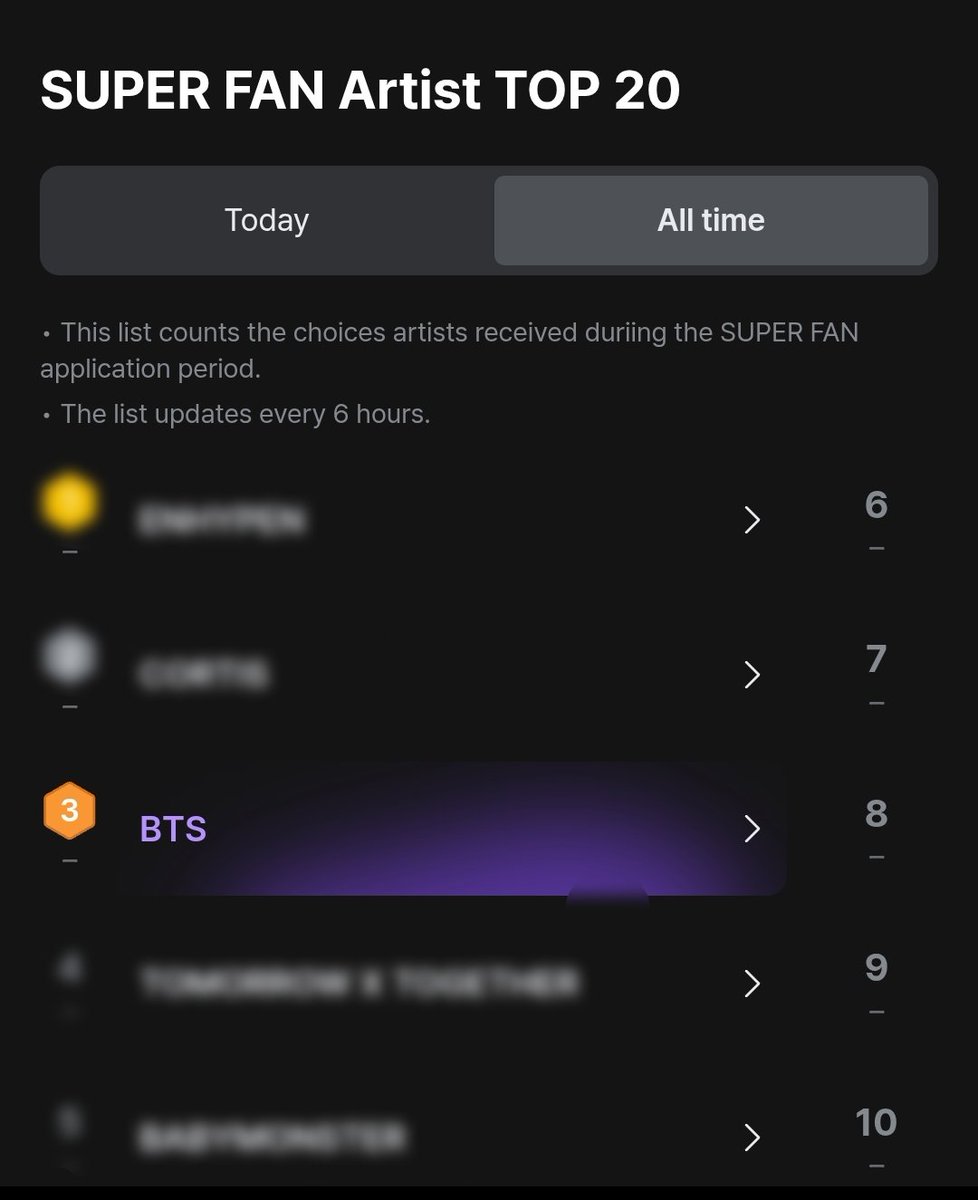 Yoon_kookie97's tweet photo. Today is the last Day to Apply for Super Fan 🚨 

#BTS is at #2 on Today SUPER FAN Artist Top 20 

#BTS remain at #3 on SUPER FAN Artist Top 20, All Time 

https://t.co/1DT5pInppo https://t.co/Jb9ZqOQ6JW
