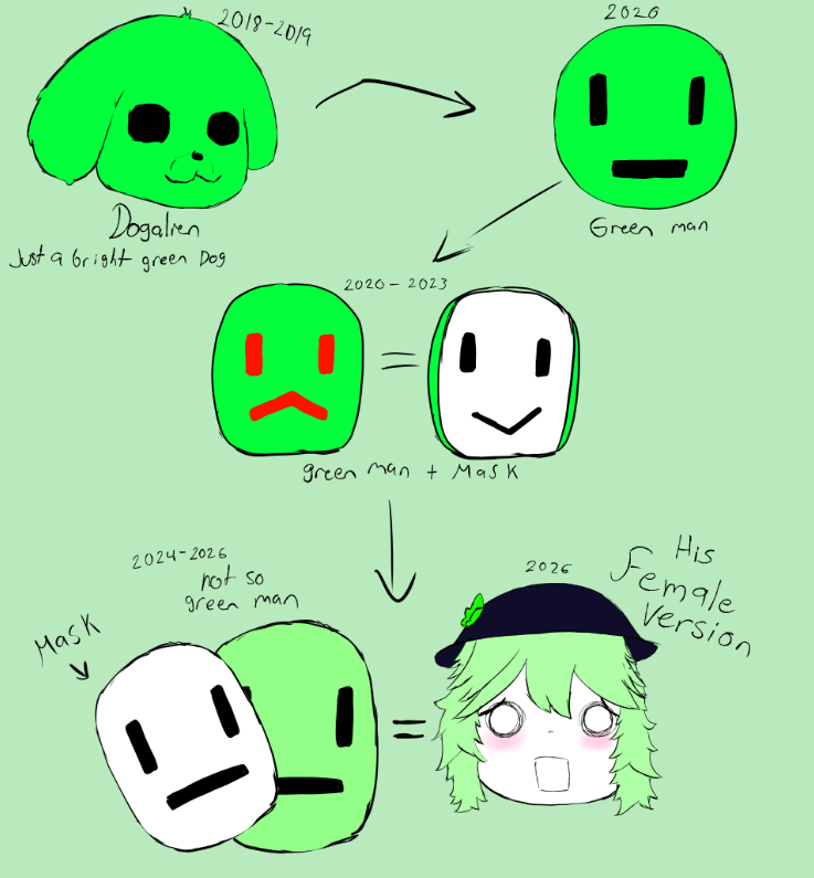 D0galien's tweet photo. Dogalien's evolution #oc #ocart https://t.co/F6yBetO3t1