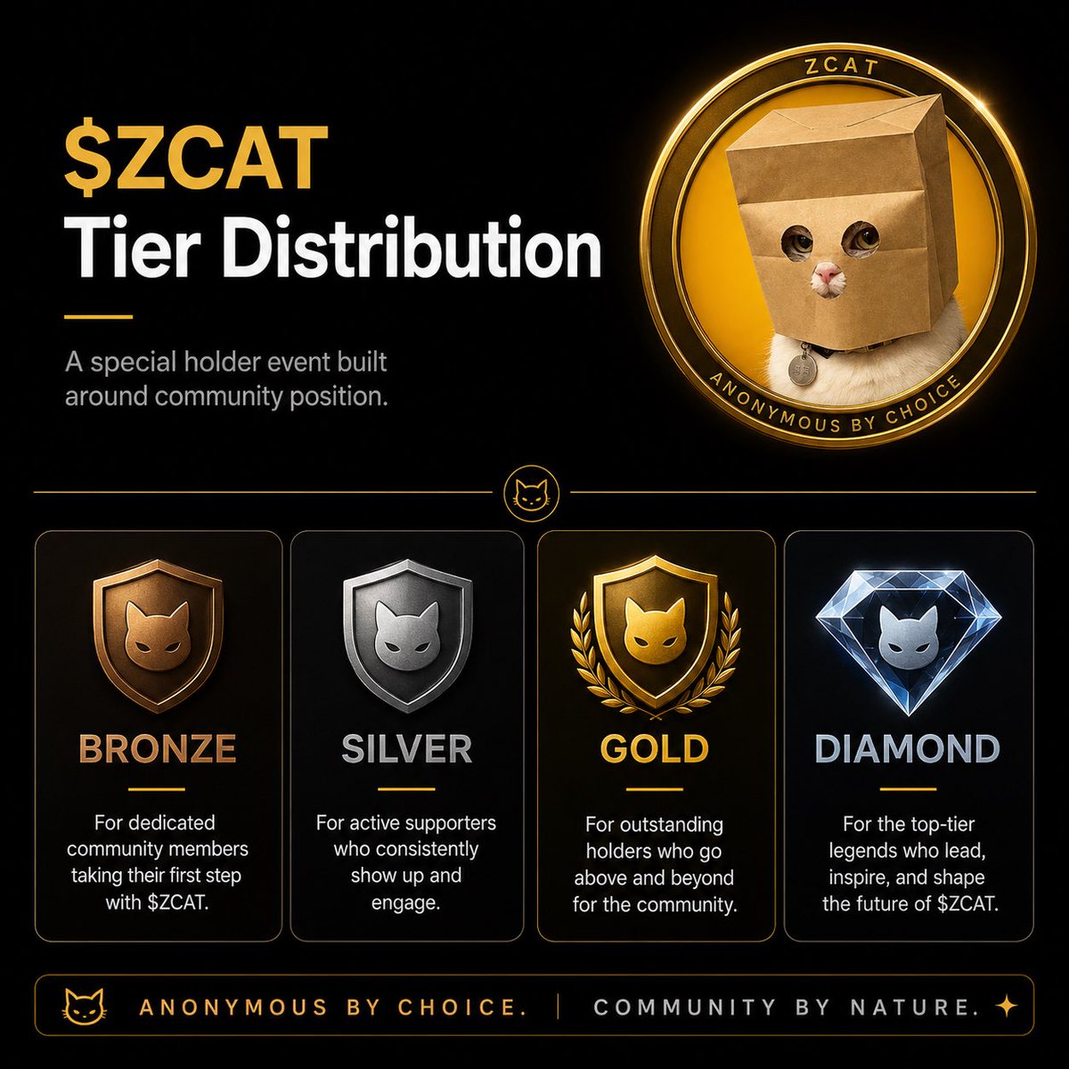 orbeox's tweet photo. The real solana:HcRLc9VDgjLeK154xDawfb1dmVJ98DoSqcwTHGqiDeJR chart might not be the price chart.

I’d be watching:
https://t.co/fEvptDwrrq

- transaction activity,
- fees generated,
- zcash:native distributed,
- number of participating holders.

Because if 3% of transaction fees are feeding holder payouts, those numbers tell you much more about whether the flywheel is actually working.

$ZCAT gets a lot more interesting when you look at it that way.
