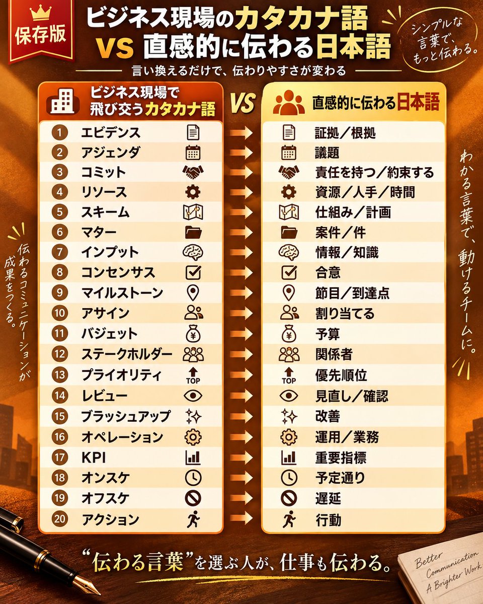takeuchi_0820's tweet photo. 何百回も言うけど
日本語でよくね？ https://t.co/DI2NHKwuLv