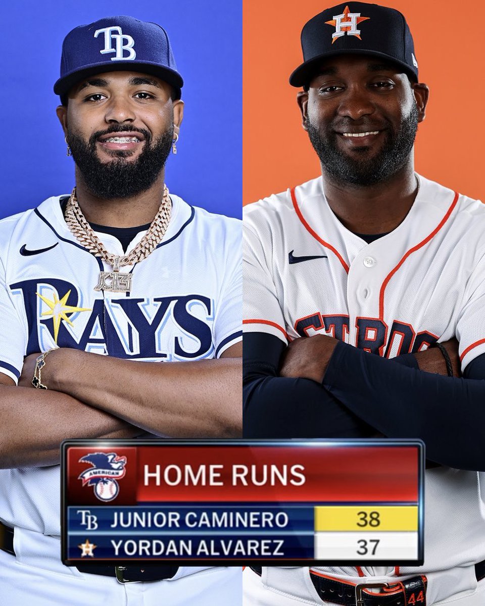 BlayneTexas's tweet photo. JUNIOR CAMINERO AT THE TOP OF THE AL! 🚨☀️⚾️💣💥 👀

Junior Caminero officially takes over as the American League home run leader! 

The Tampa Bay Rays slugger continues his absolute tear at the plate, mashing his way to the top of the AL HR leaderboard with 37 long balls on the season! At just 23 years old, the young phenom is putting the entire league on notice with light-tower power! 💥⚡️ #RaysUp #TampaBayRays #JuniorCaminero #MLB #HomeRunKing #ALMVP