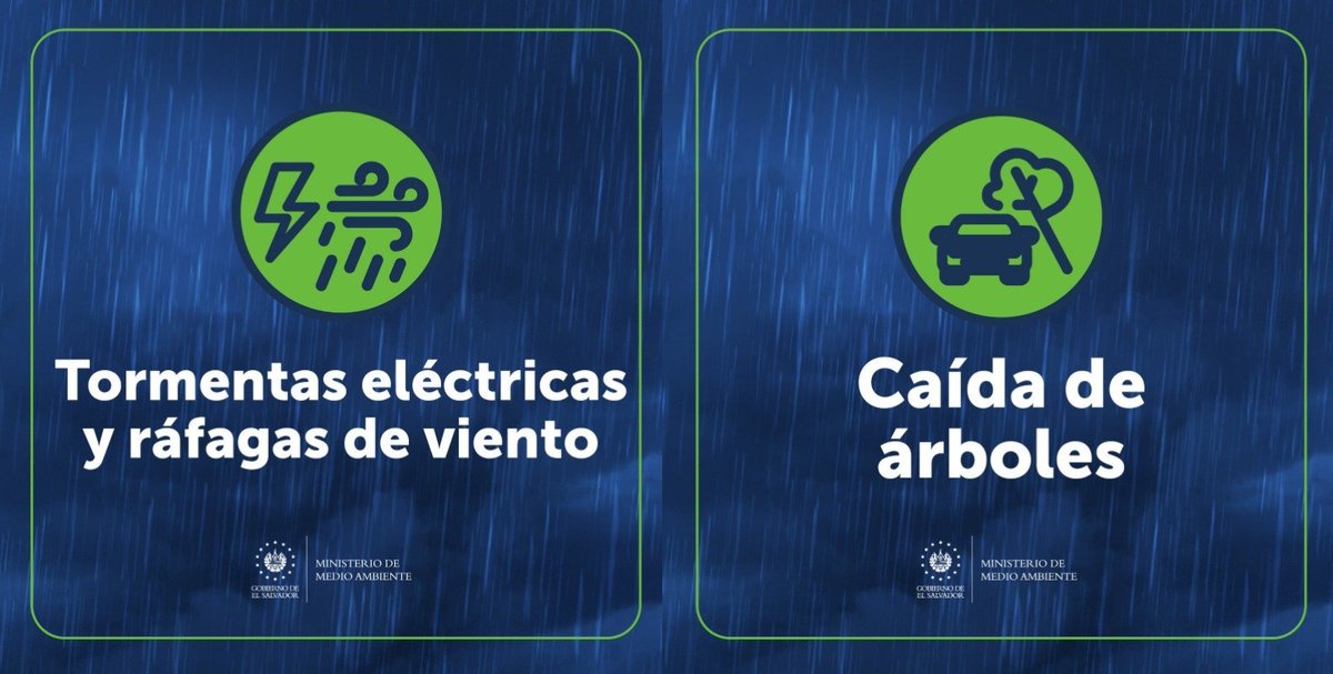 MedioAmbienteSV's tweet photo. 📌 #ElObservatorioInforma | VIGILANCIA 🟢 

Podrían ocurrir afectaciones leves. Mantén vigilancia en tu entorno.

Probabilidad de caída de árboles, ramas y vallas publicitarias debido a las lluvias y tormentas, acompañadas de ráfagas de viento, que se desarrollan en sectores de Cabañas, San Vicente y Chalatenango Sur.