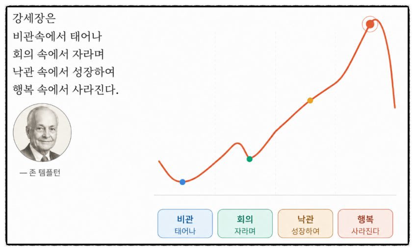 Bitcoin1Min tweet picture