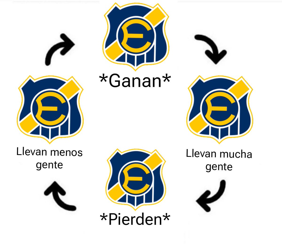 Berriismo's tweet photo. https://t.co/av8004Dyj7